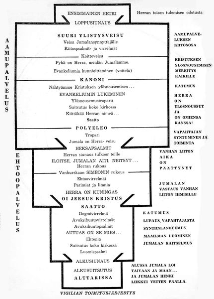 Tiedosto:Vigilian toimitusjarjestys dt.jpg