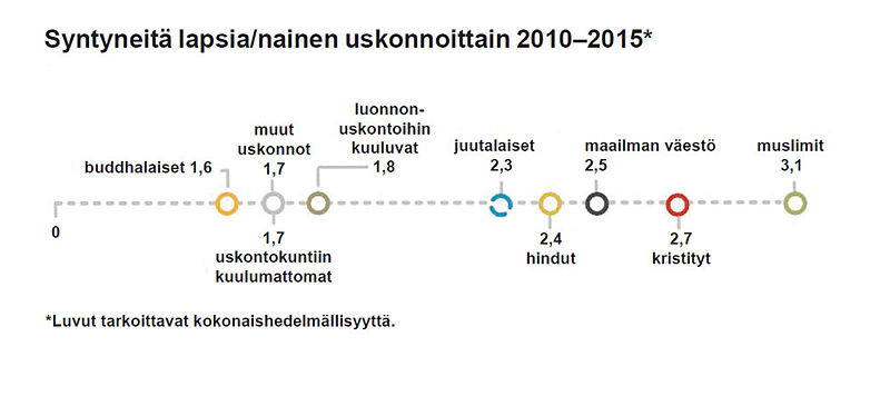 Tiedosto:Taulukko2 s16.jpg
