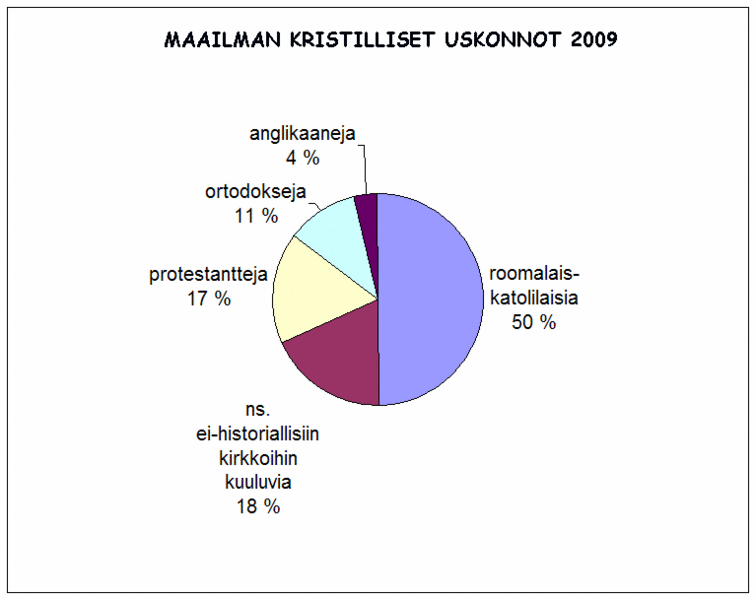 Tiedosto:Kristityt 2009.gif